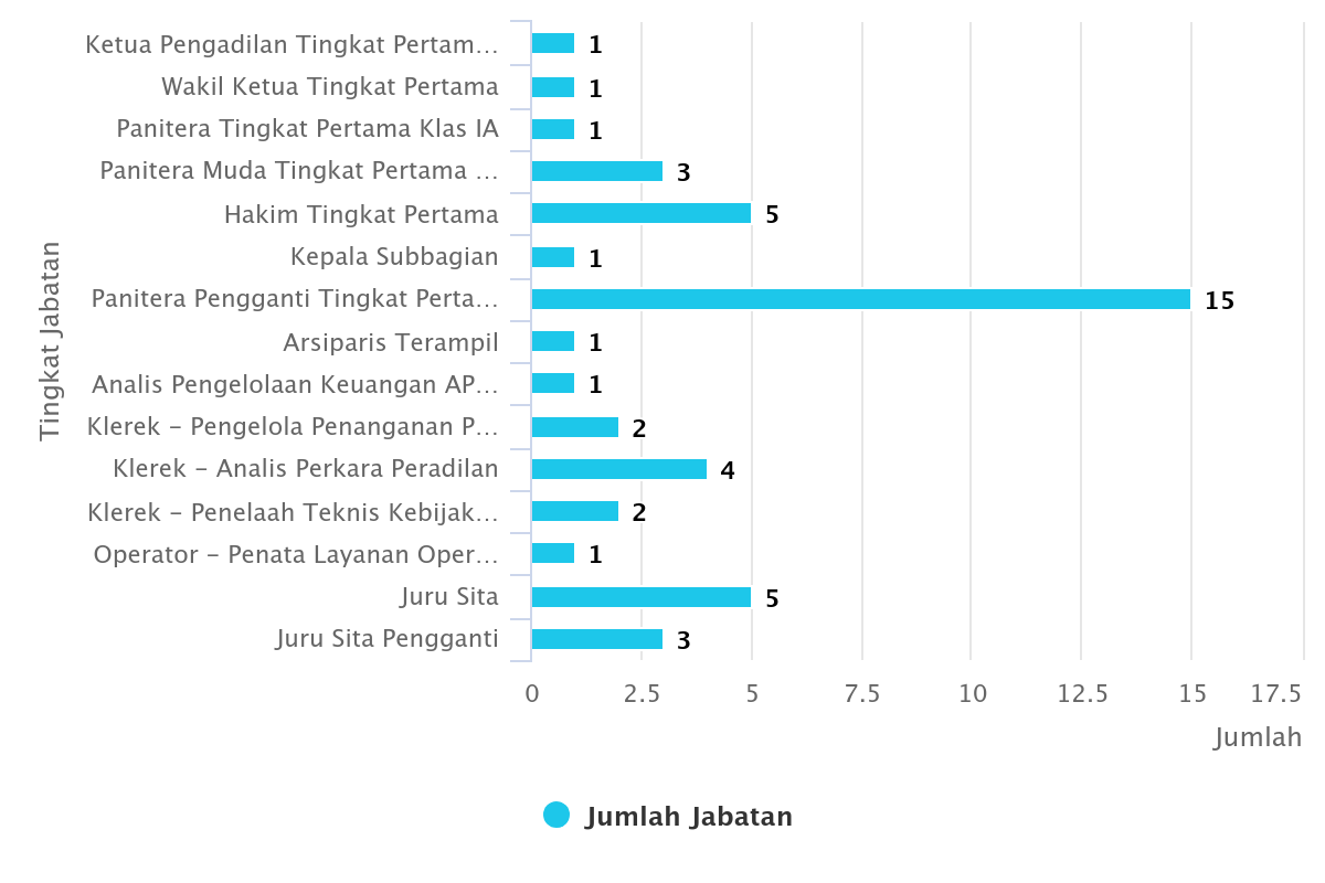 chart 1