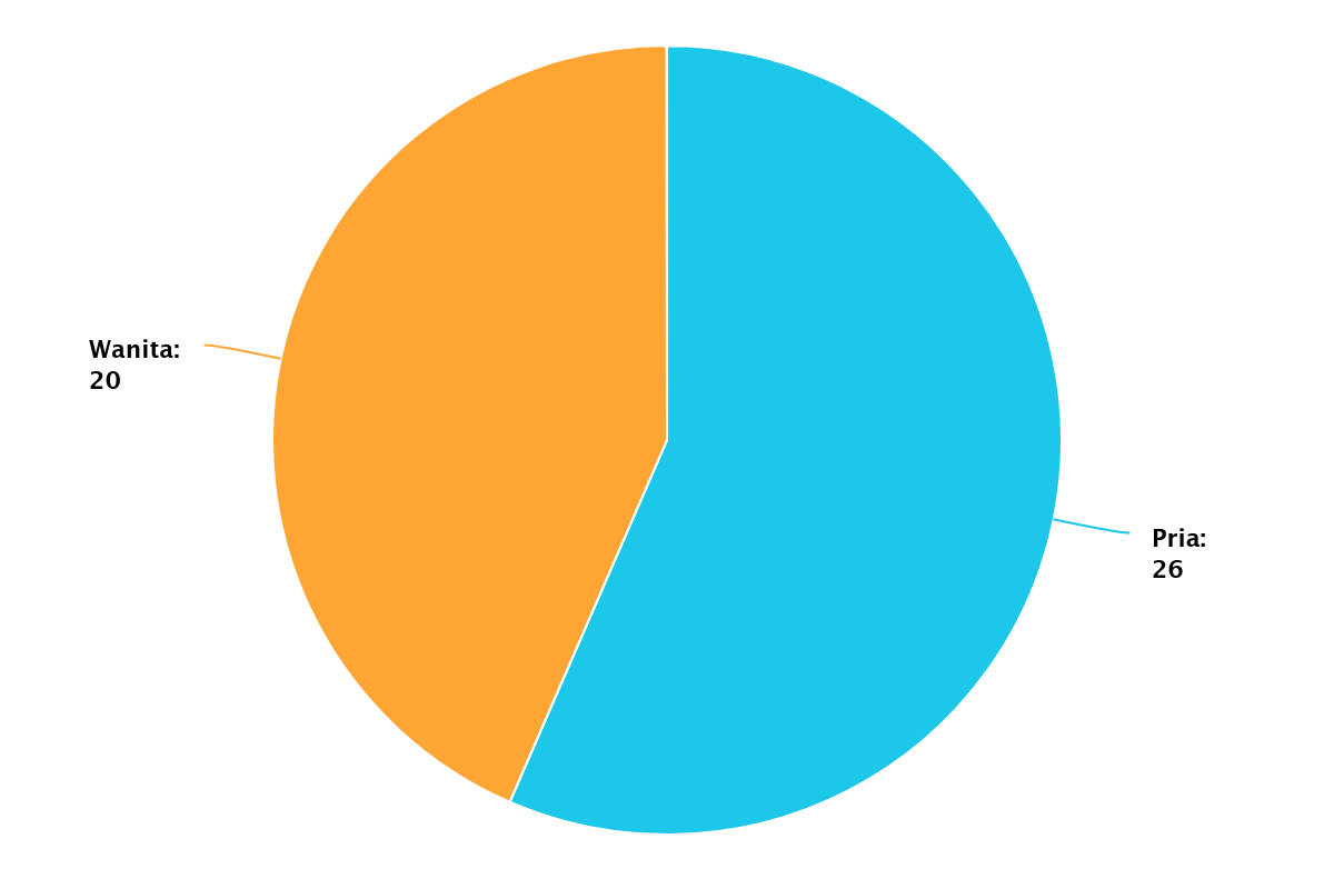 chart 2