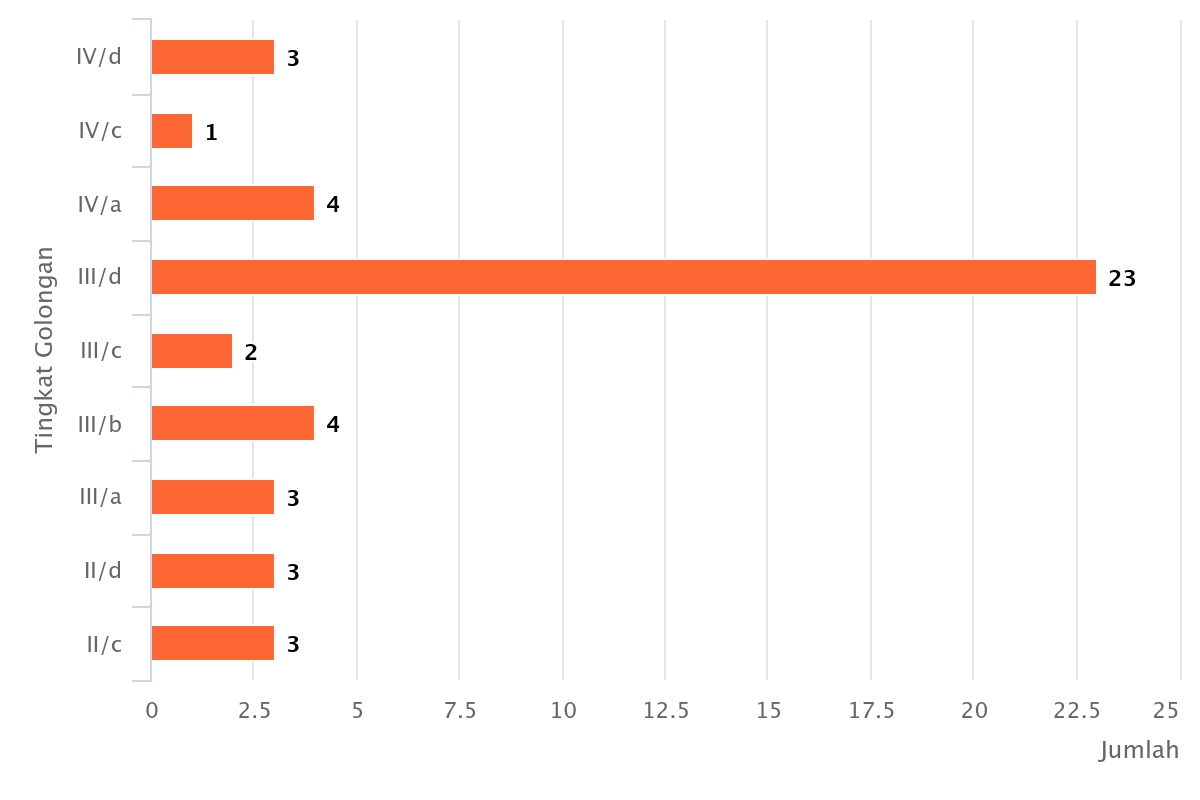 chart 3