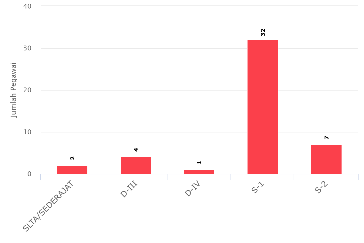chart 4