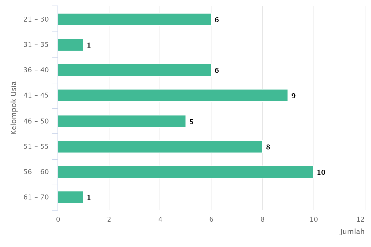 chart 5